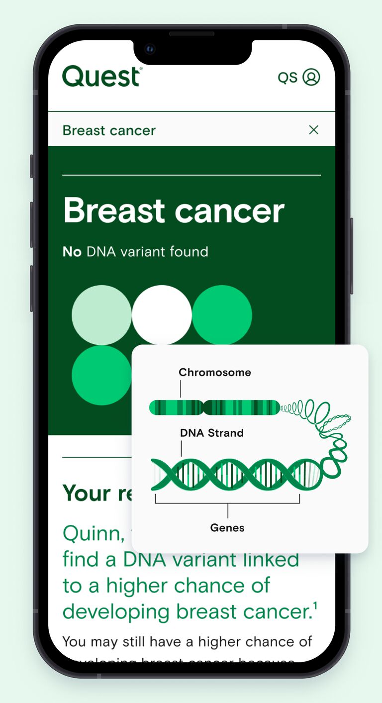 You’ll be able to view your results in clear, easy-to-read reports on your personalized Genetic Insights dashboard